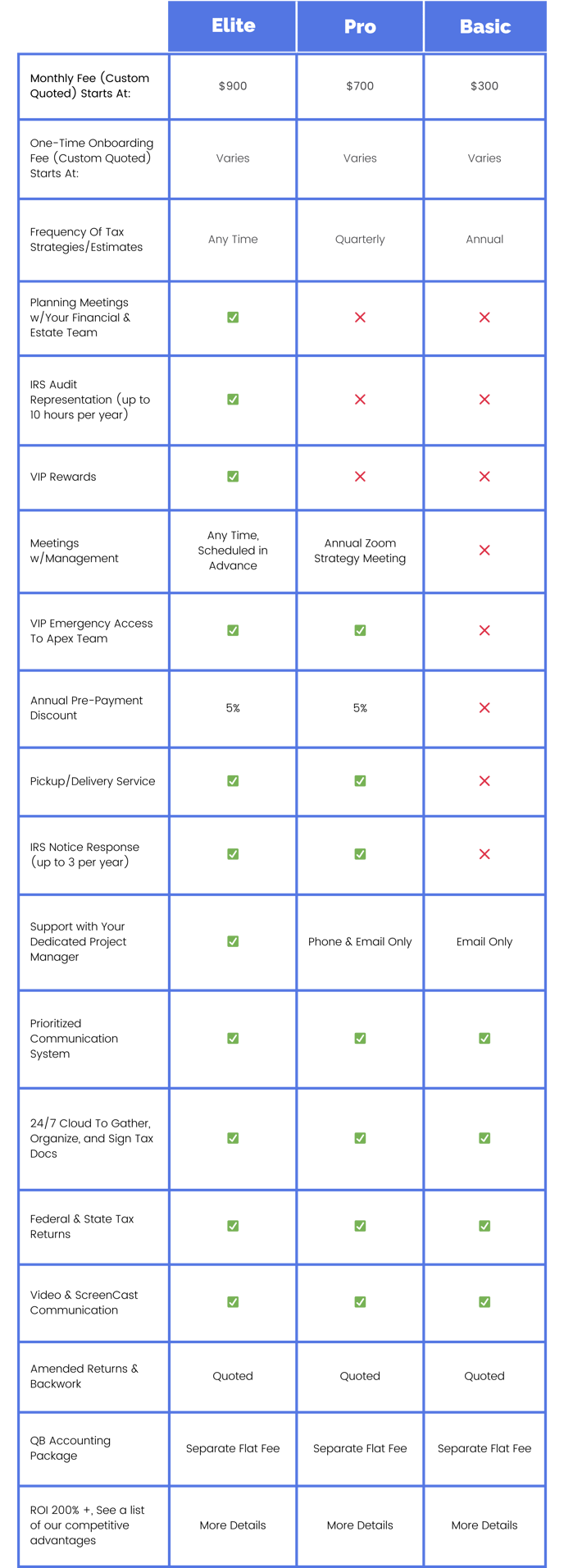 Apex Tax Planning Chart (Large File)